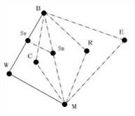 Object tracking method based on simplex method