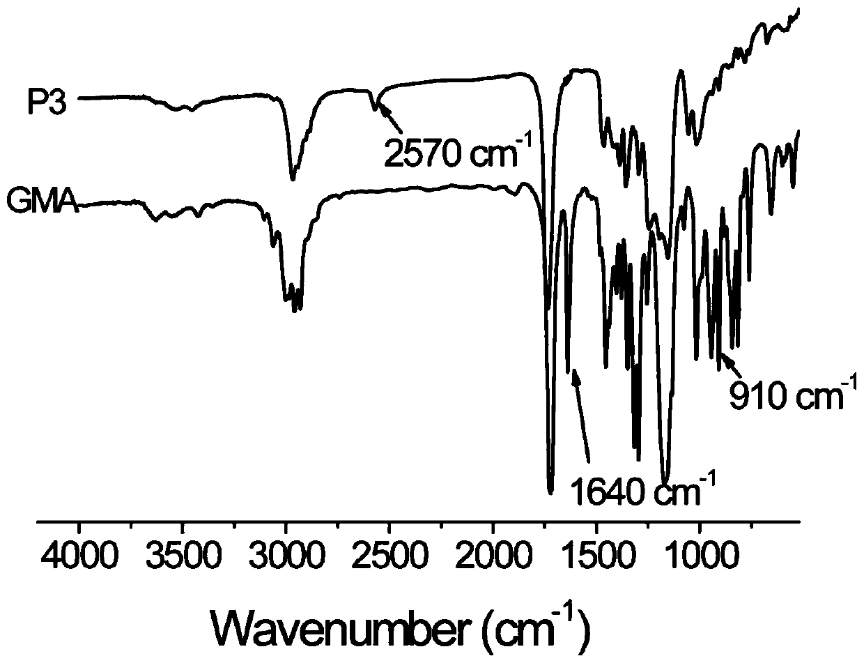 Method of preparing hyperbranched polythioether