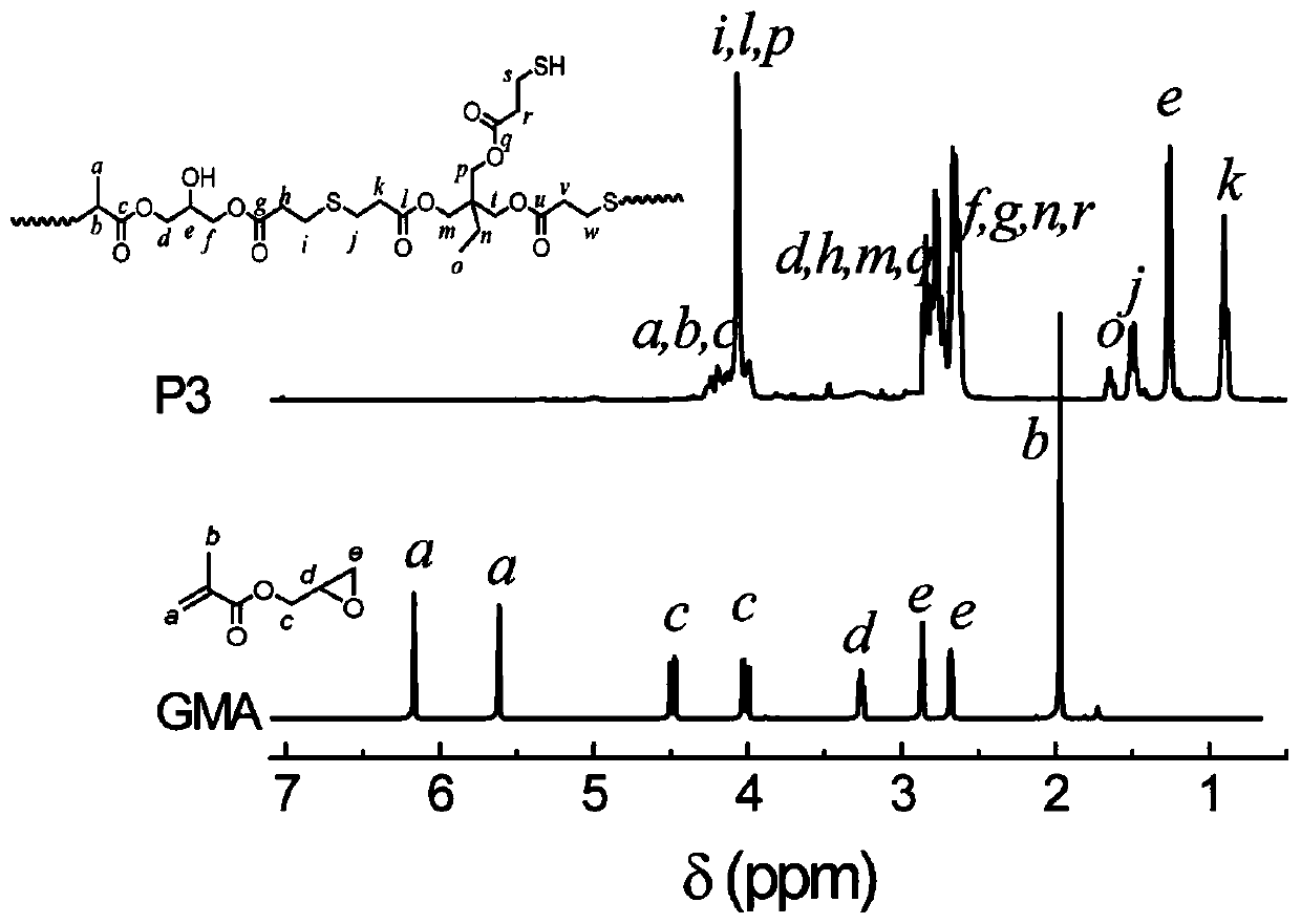 Method of preparing hyperbranched polythioether