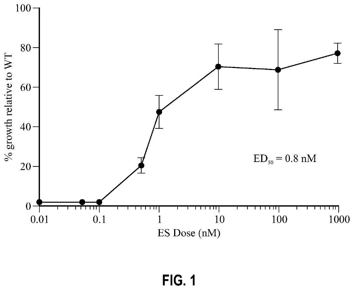 Compositions for the treatment of copper deficiency and methods of use