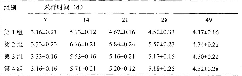 Production process of transfer factor of spleen of laying hen