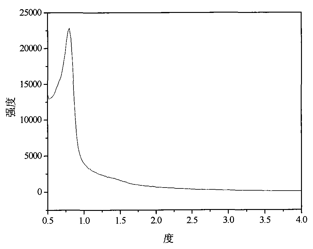 Preparation method of piperazine functionalized ordered mesoporous phenolic resin solid base catalyst