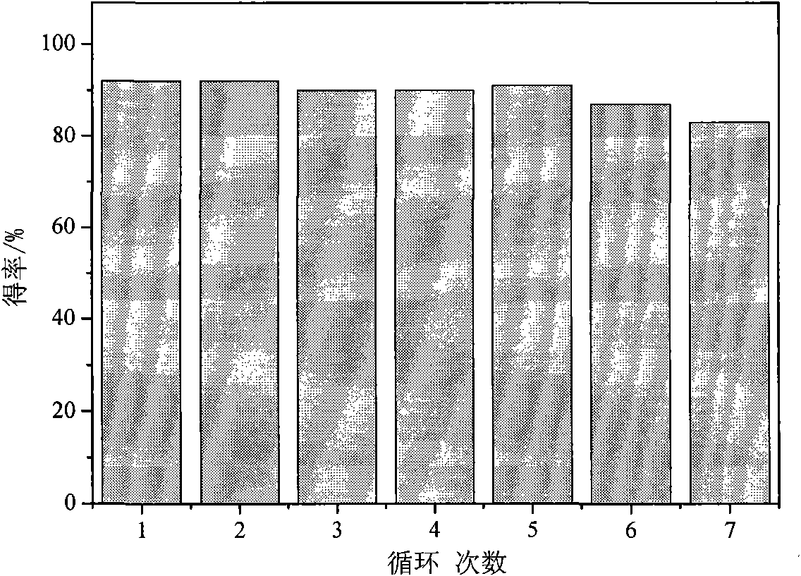 Preparation method of piperazine functionalized ordered mesoporous phenolic resin solid base catalyst