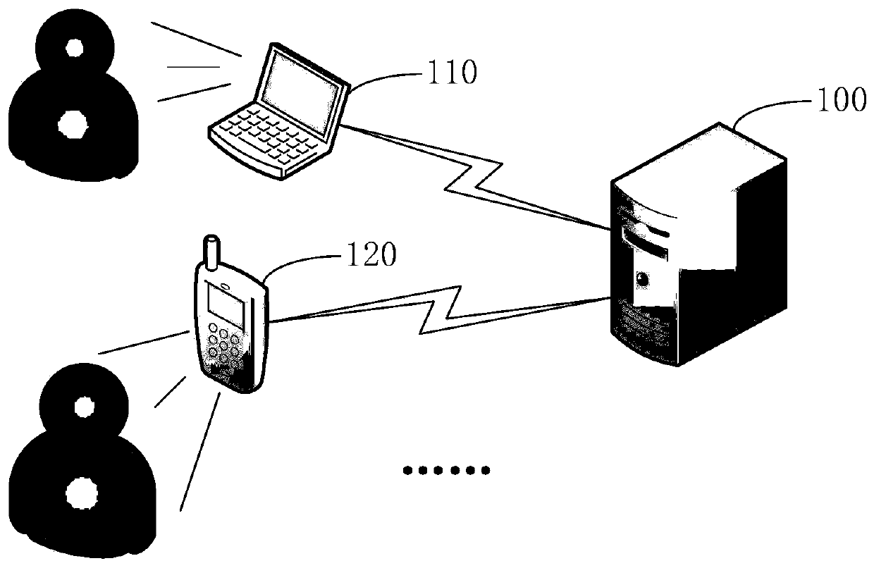 Voice recognition method and device, medium and electronic equipment