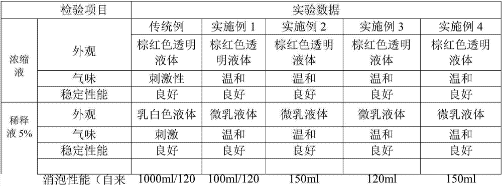 Novel-emulsion-system cutting fluid based on polyisobutylene succinic anhydride and preparation method and application of cutting fluid