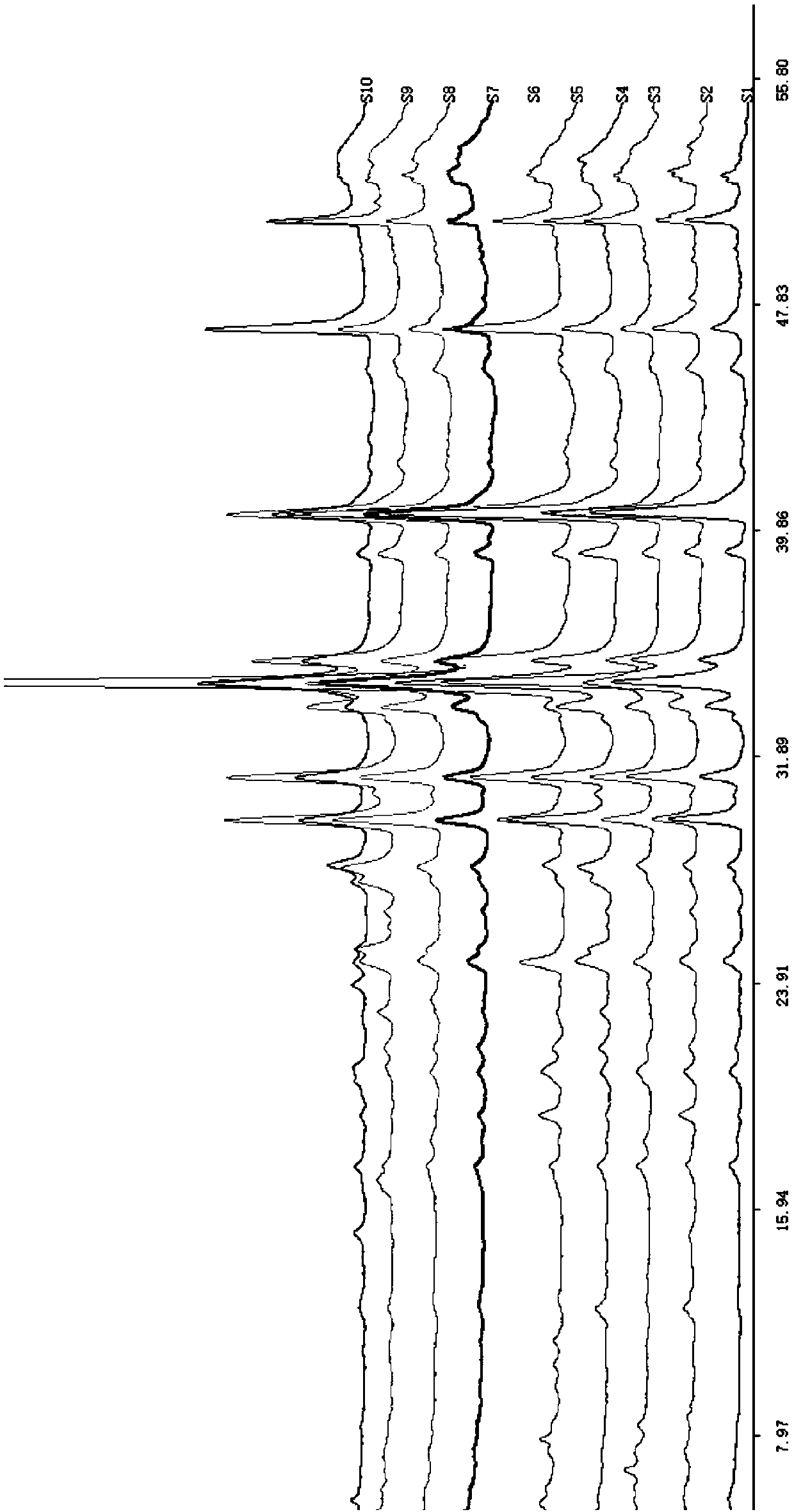 Method for establishing HPLC (High Performance Liquid Chromatography) fingerprints of stiff silkworms