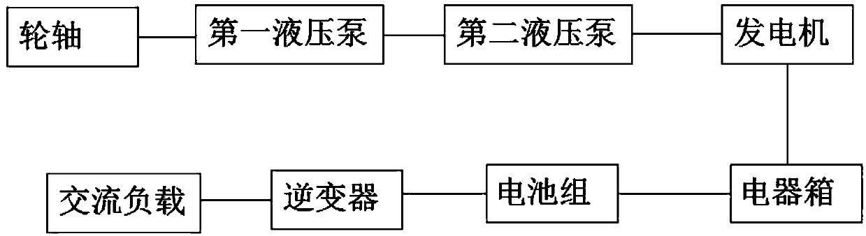 Vehicle-mounted distributed power generation and supply and energy storage system and using method thereof