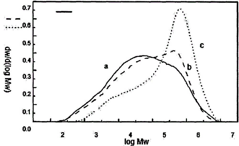 Preparation and Application of a Supported Metal Oxide Double Active Site Ethylene Polymerization Catalyst