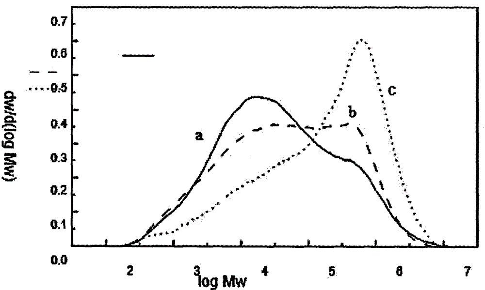 Preparation and Application of a Supported Metal Oxide Double Active Site Ethylene Polymerization Catalyst