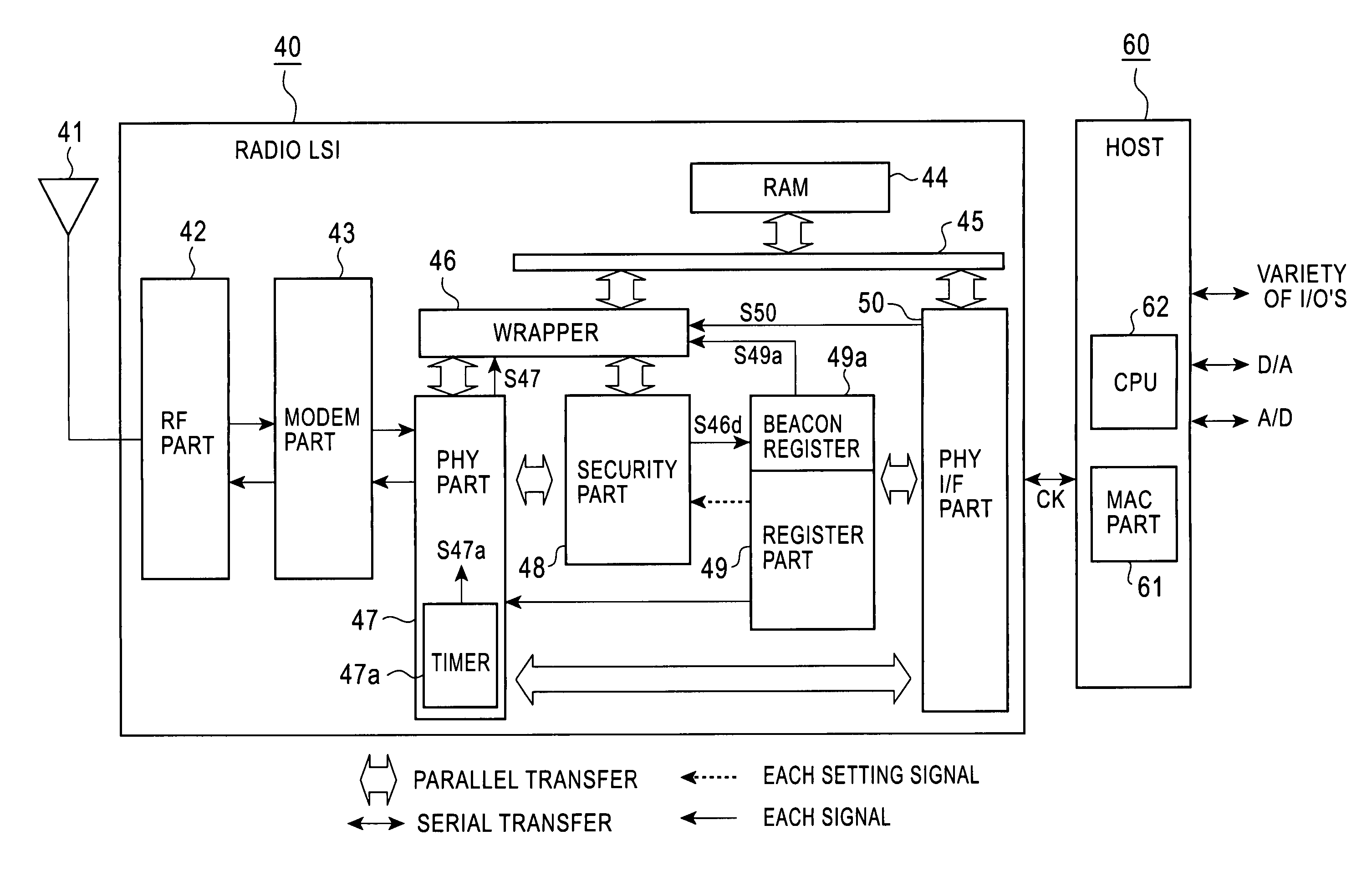 Radio integrated circuit and radio communication method