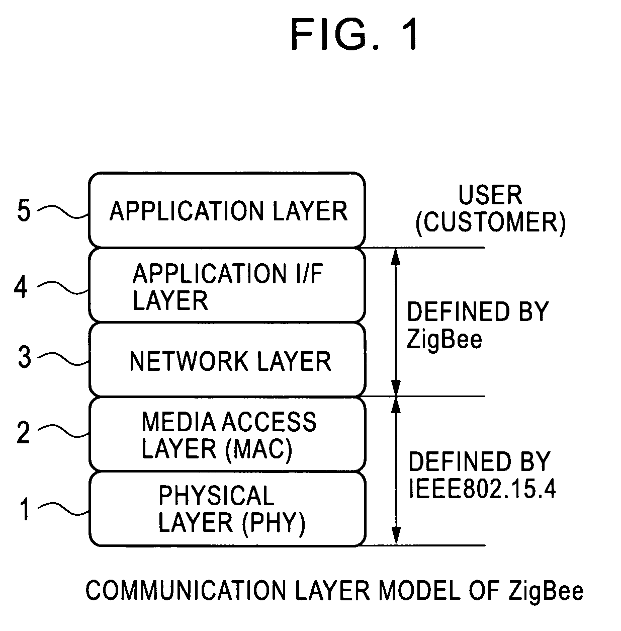 Radio integrated circuit and radio communication method