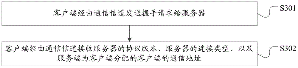 Communication method and communication device