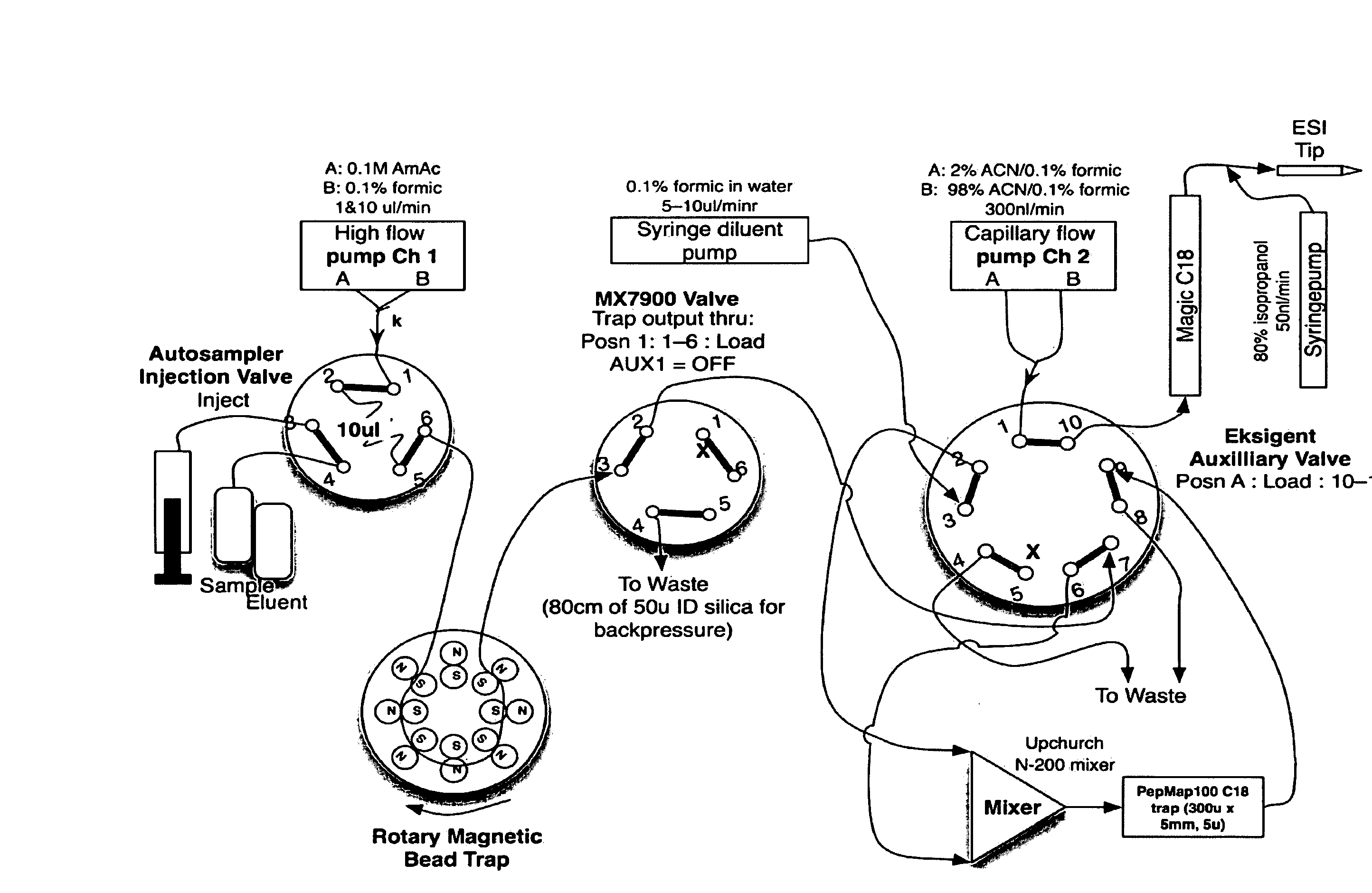 Magnetic Bead Trap and Mass Spectrometer Interface