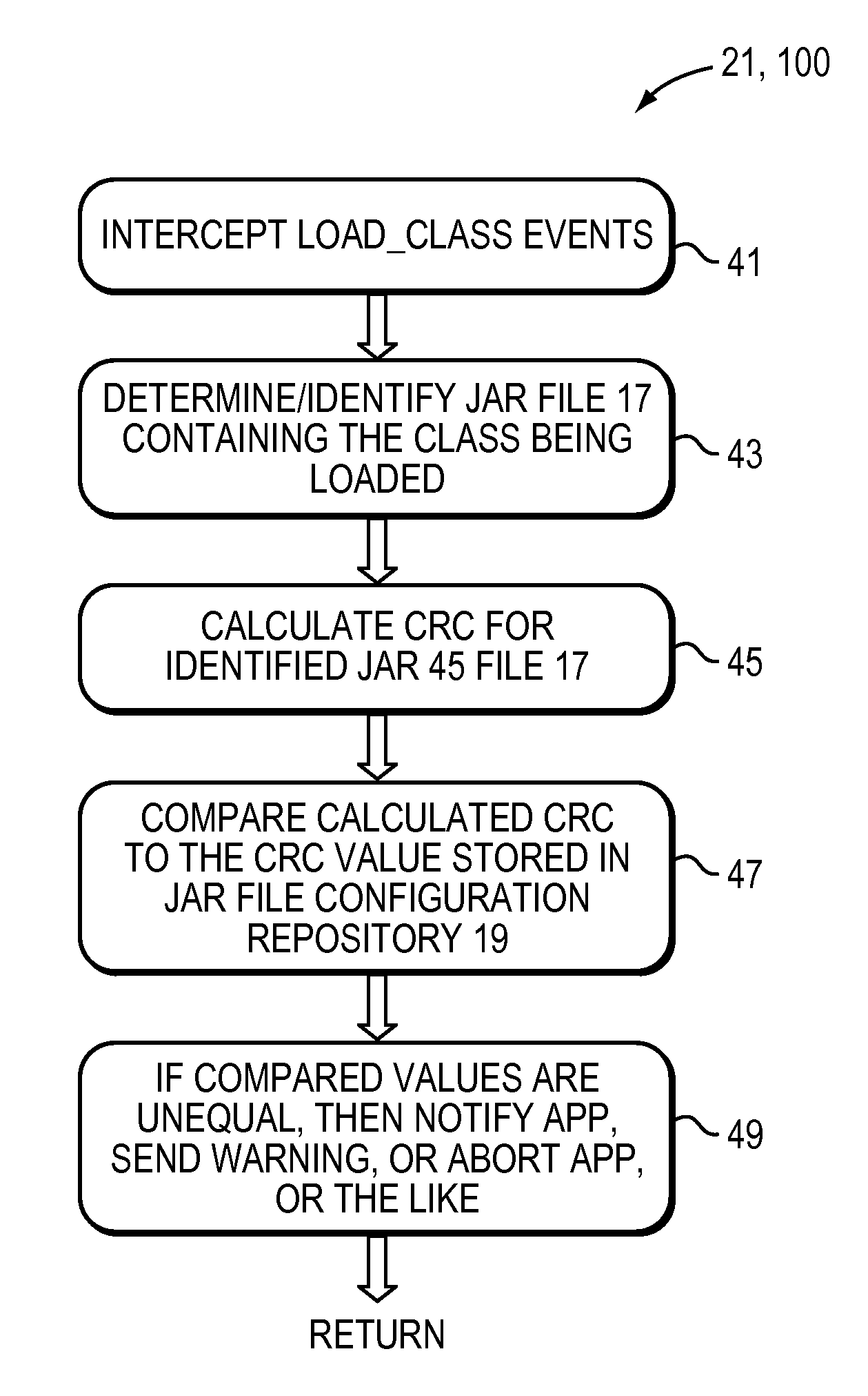 Method and system for checking the consistency of application jar files