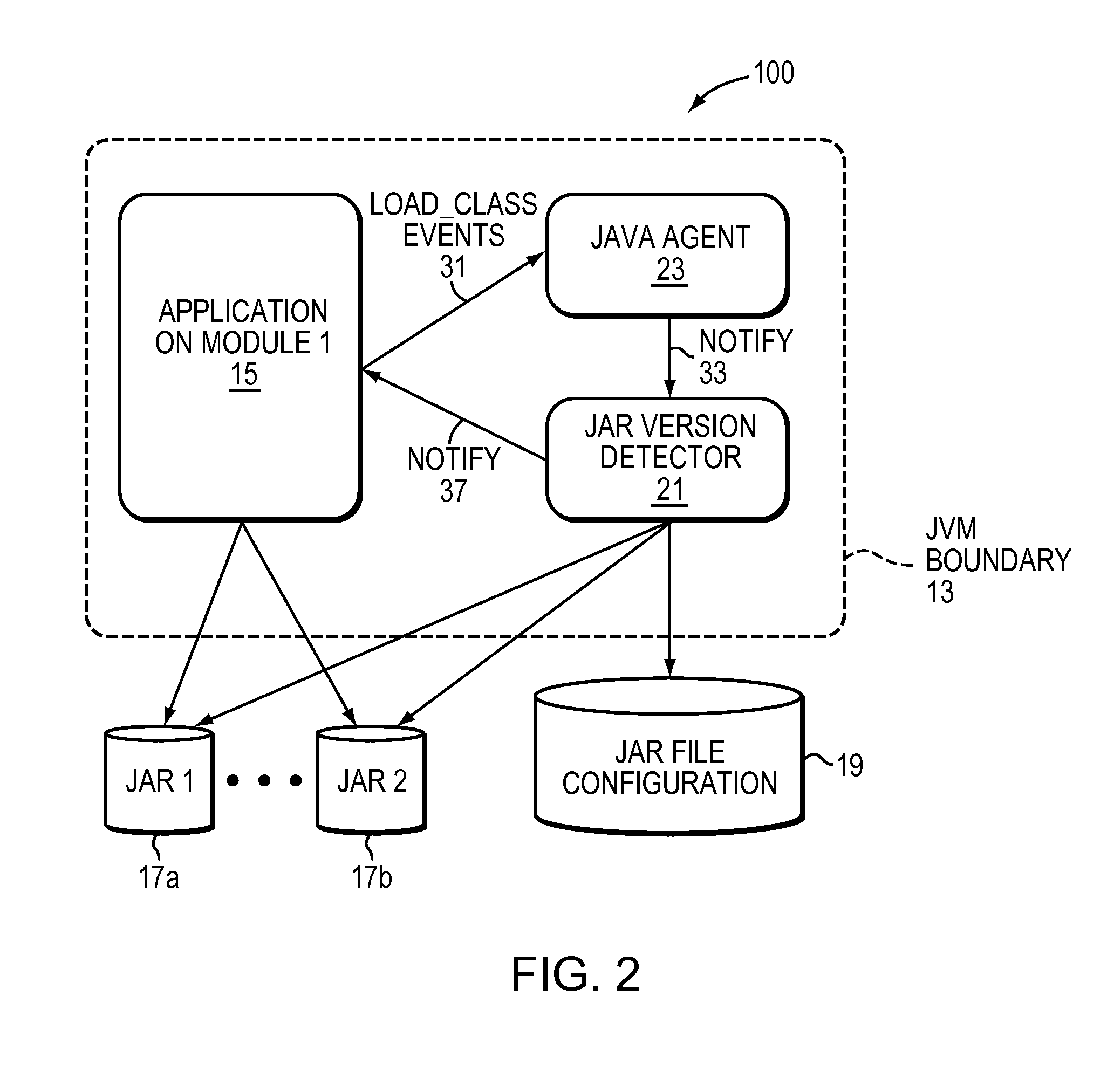 Method and system for checking the consistency of application jar files