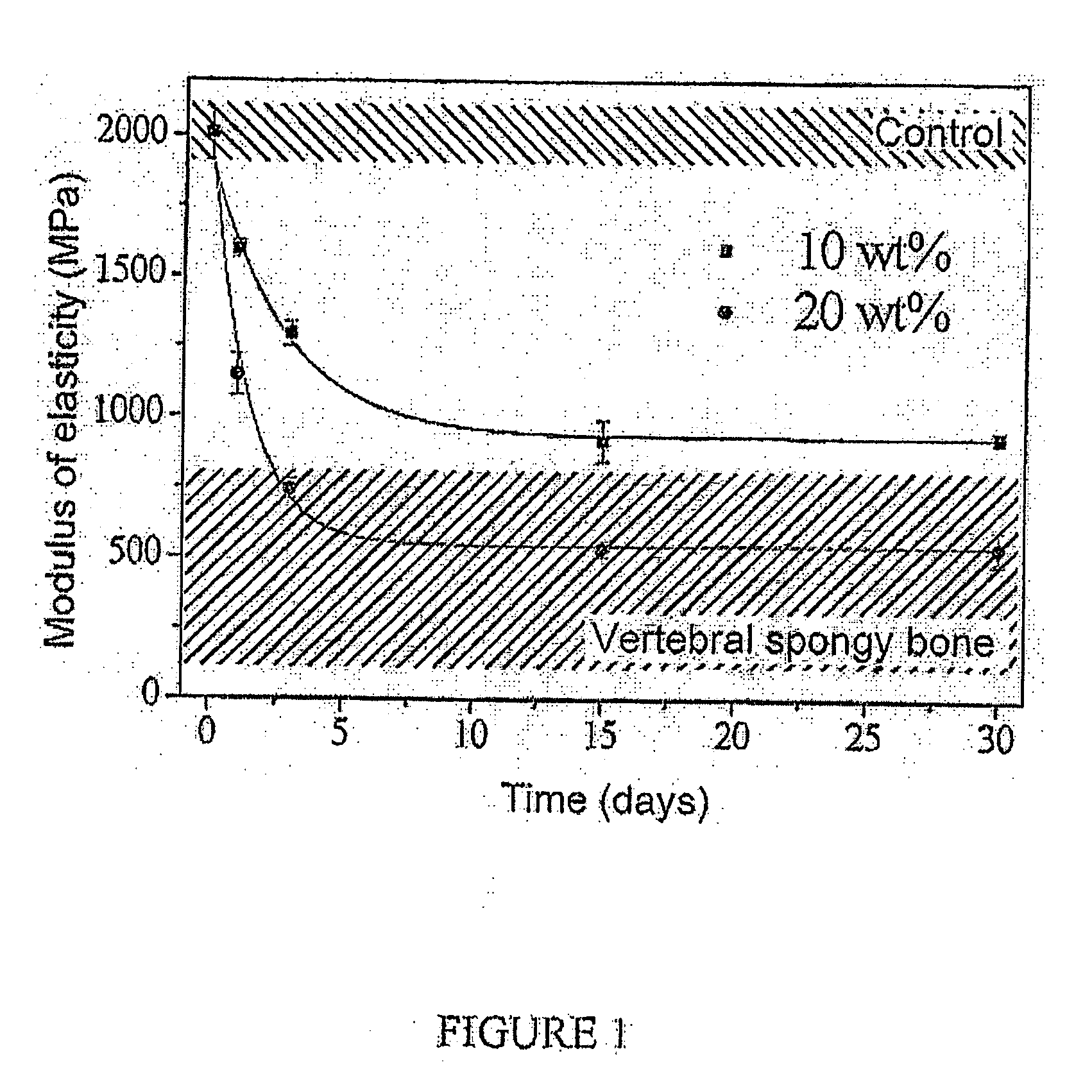 Bone filling cement