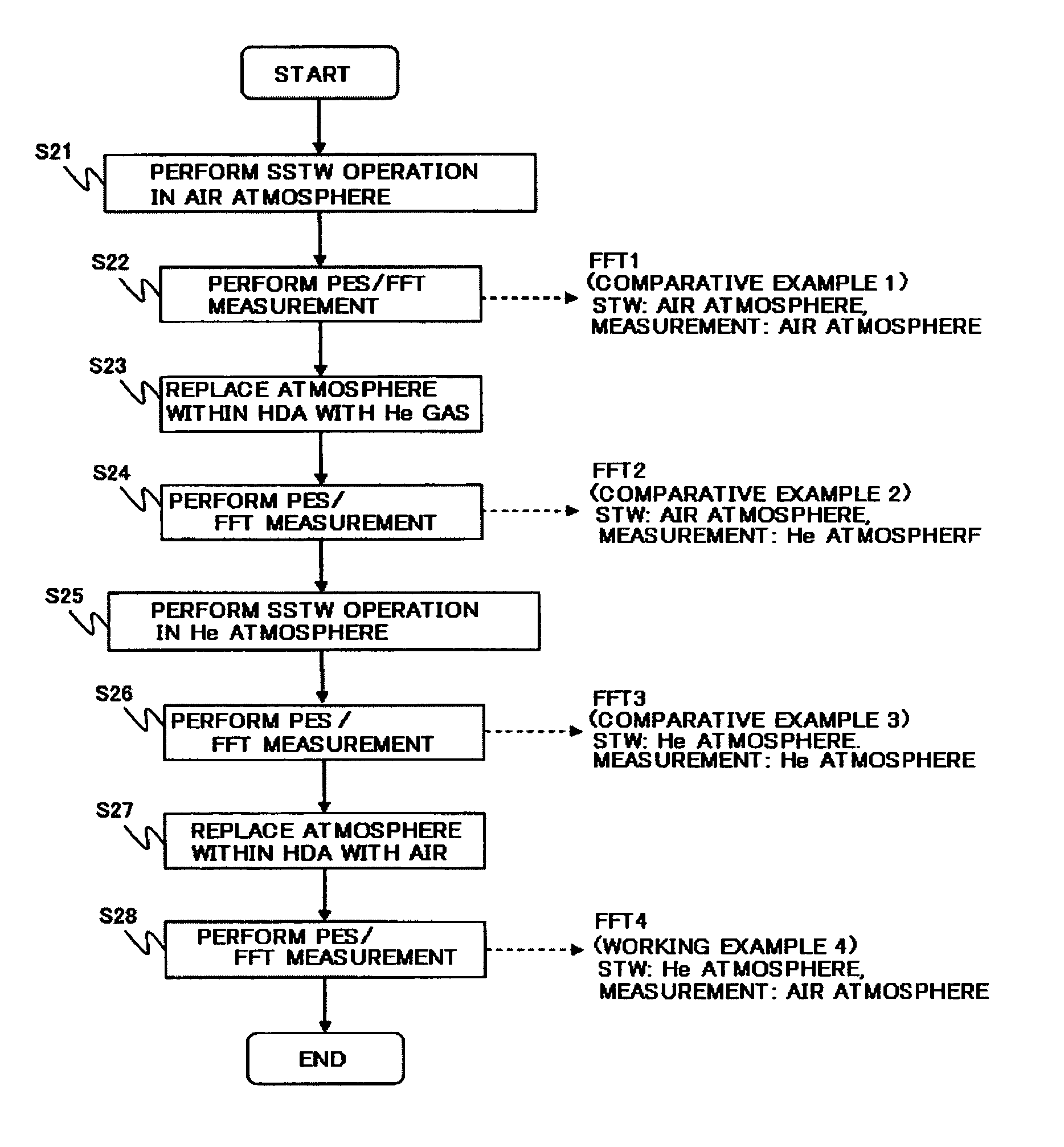 Method of self servo write with low density gas