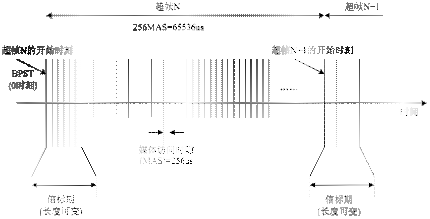 Cooperation rate self-adaptive transmission method suitable for an orthogonal frequency division multiplexing-ultra-wide bandwidth (OFDM-UWB) system