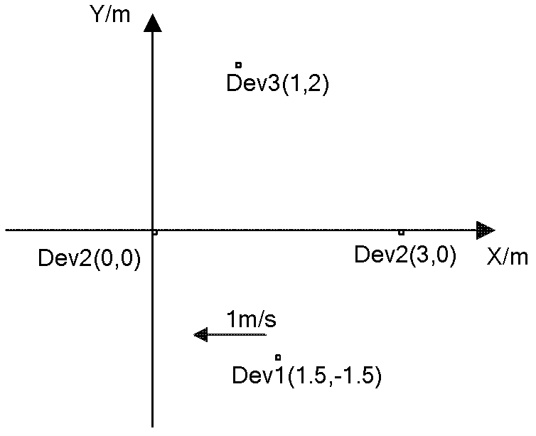 Cooperation rate self-adaptive transmission method suitable for an orthogonal frequency division multiplexing-ultra-wide bandwidth (OFDM-UWB) system