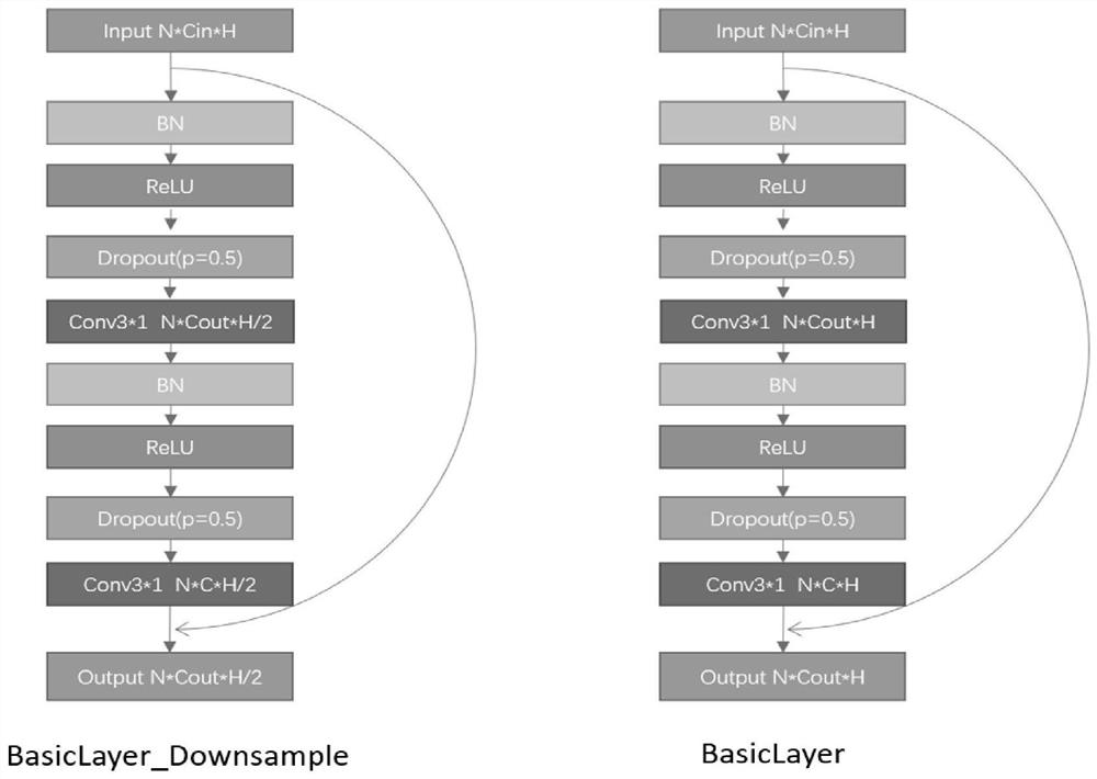 Tumor detection method based on Raman spectrum and convolutional neural network