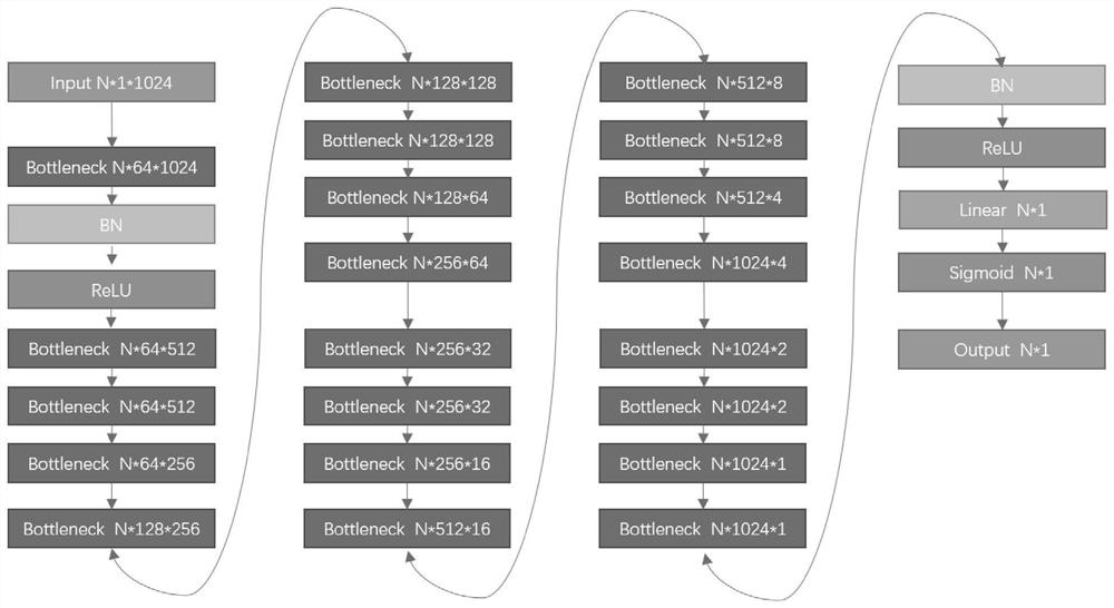 Tumor detection method based on Raman spectrum and convolutional neural network