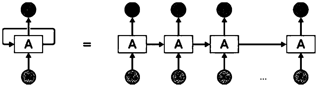 Monitoring index abnormity detection method, model training method, device and equipment