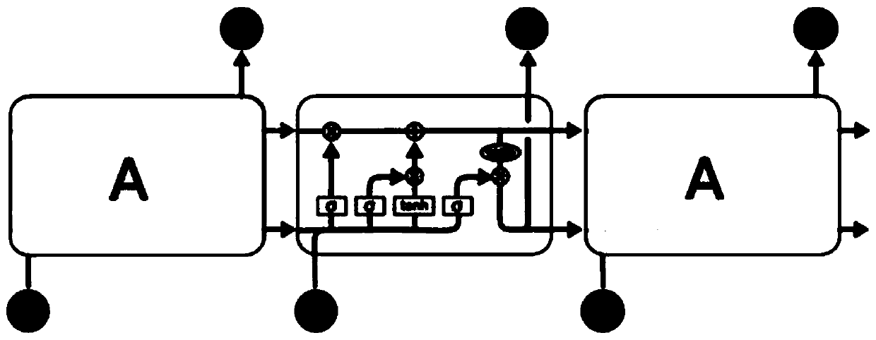 Monitoring index abnormity detection method, model training method, device and equipment