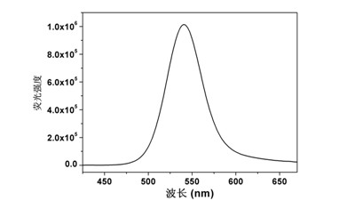 Dual-mode optical coding probe and preparation method thereof