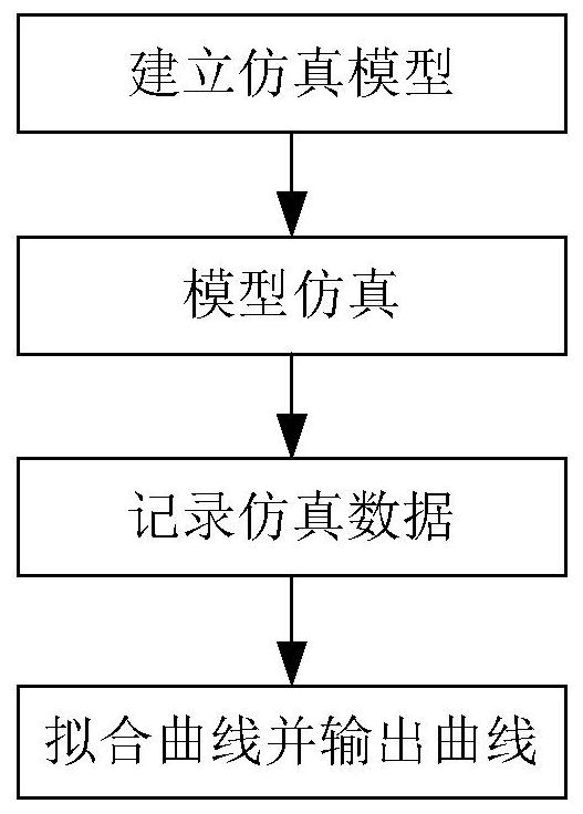 Parking path planning method and system, vehicle and storage medium