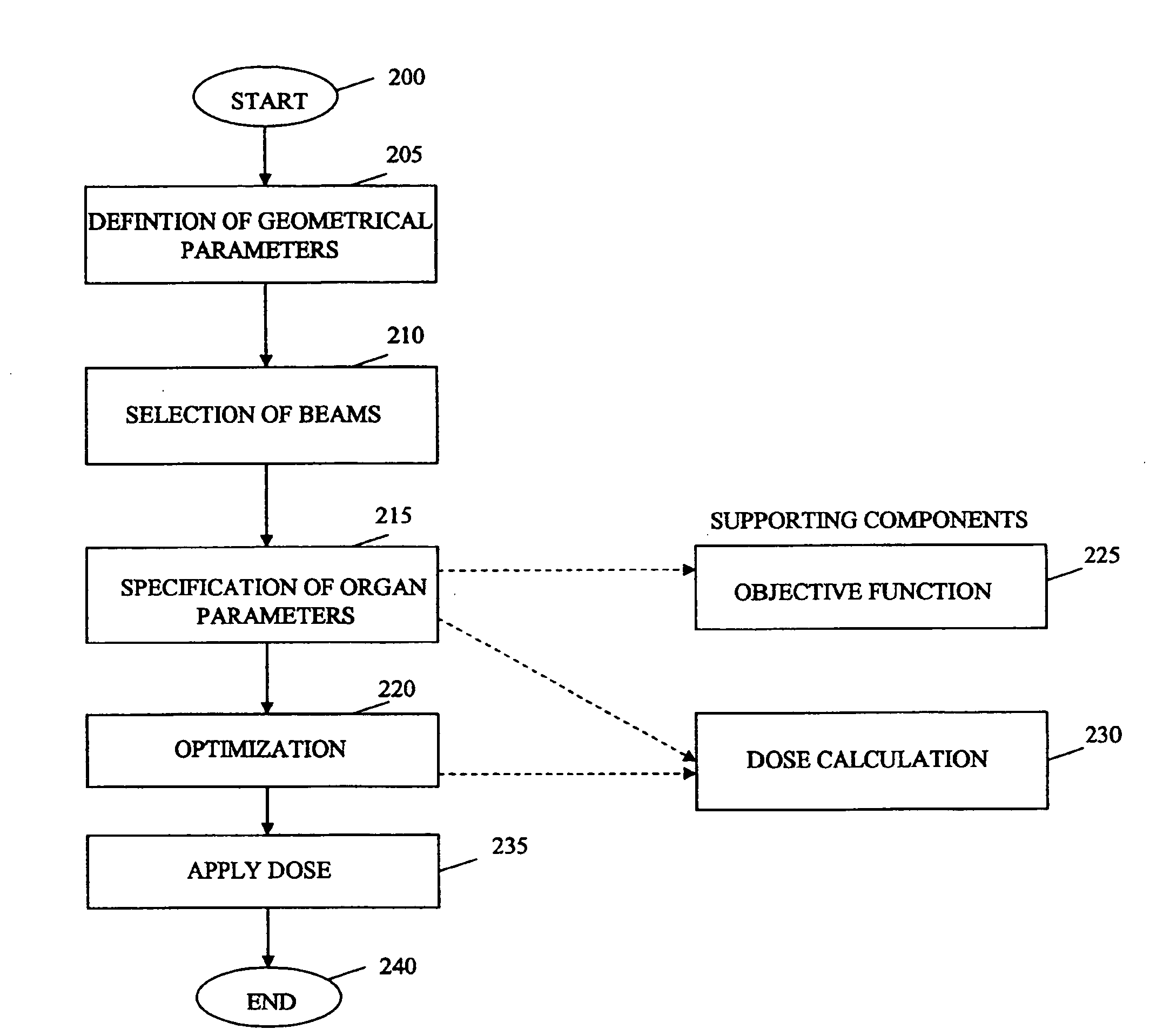 Hadron treatment planning with adequate biological weighting