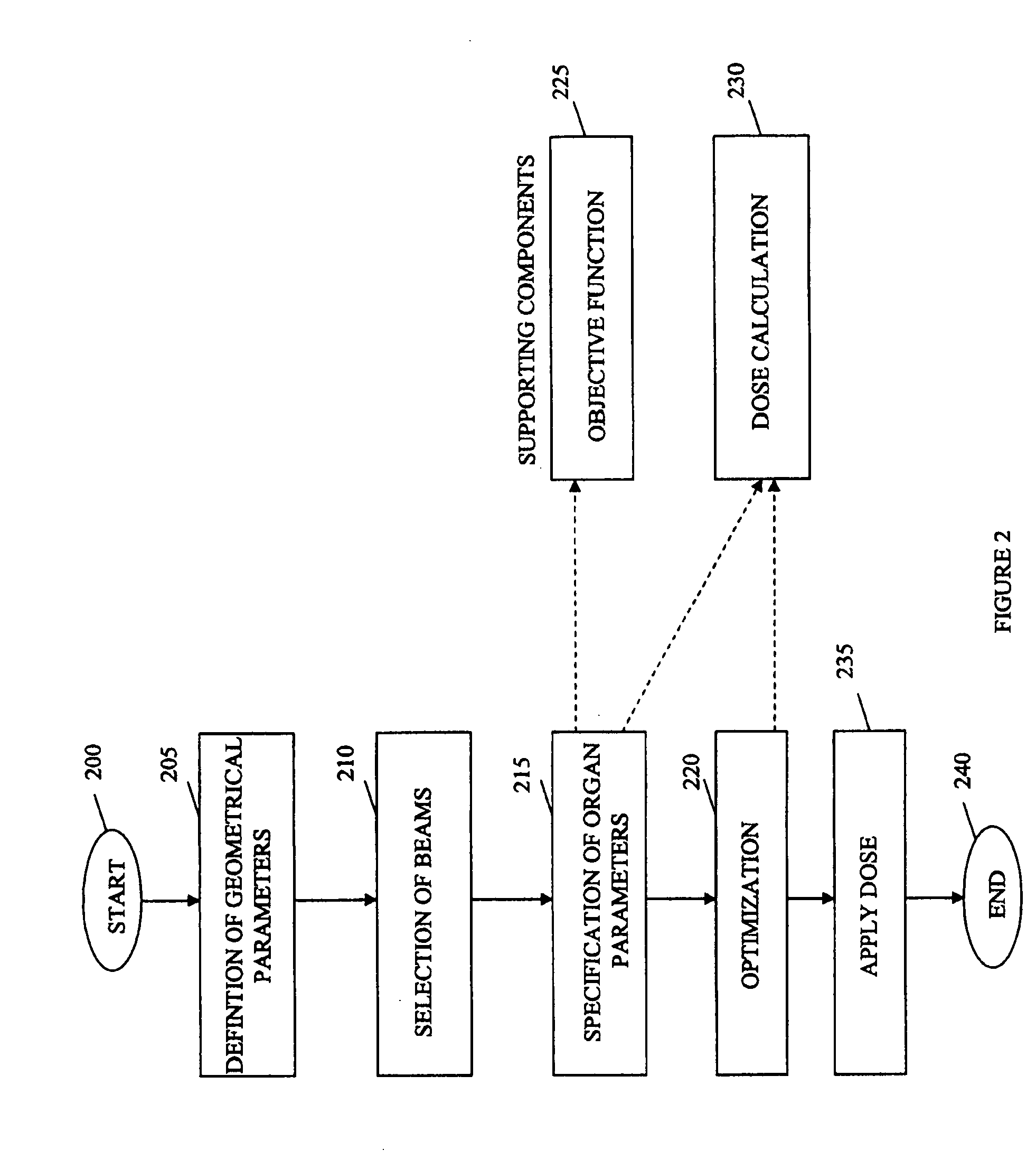 Hadron treatment planning with adequate biological weighting