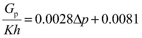 A Prediction Method of Recoverable Gas Quantity Applied to Low Permeability Gas Reservoirs and Gas Wells