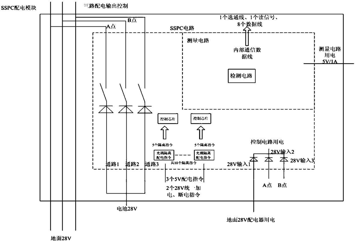 A space vehicle power supply and distribution device based on solid-state power control technology