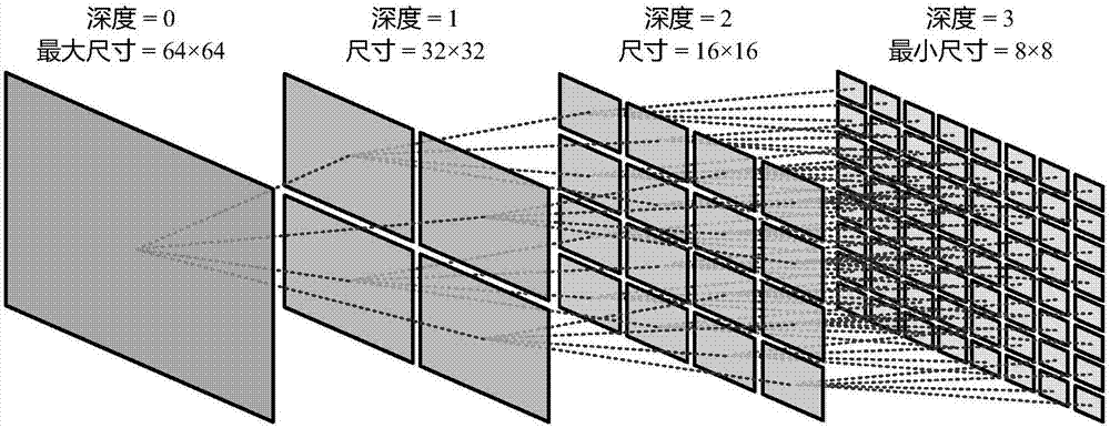 Method for quickly selecting depth of H.265/HEVC inter-frame encoding unit