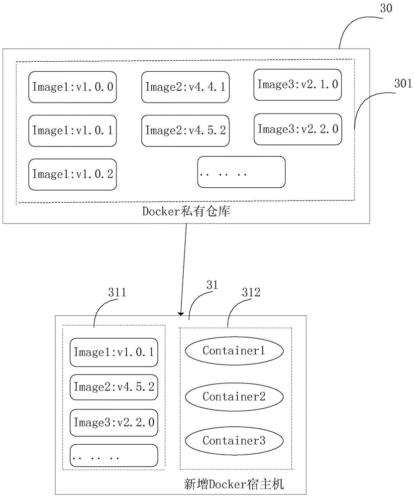 Integration testing method and system based on Docker