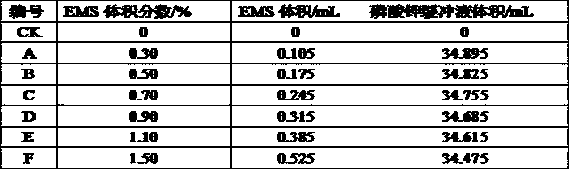 Method for cultivating tobacco mutants on basis of EMS (ethyl methanesulfonate) mutagenesis