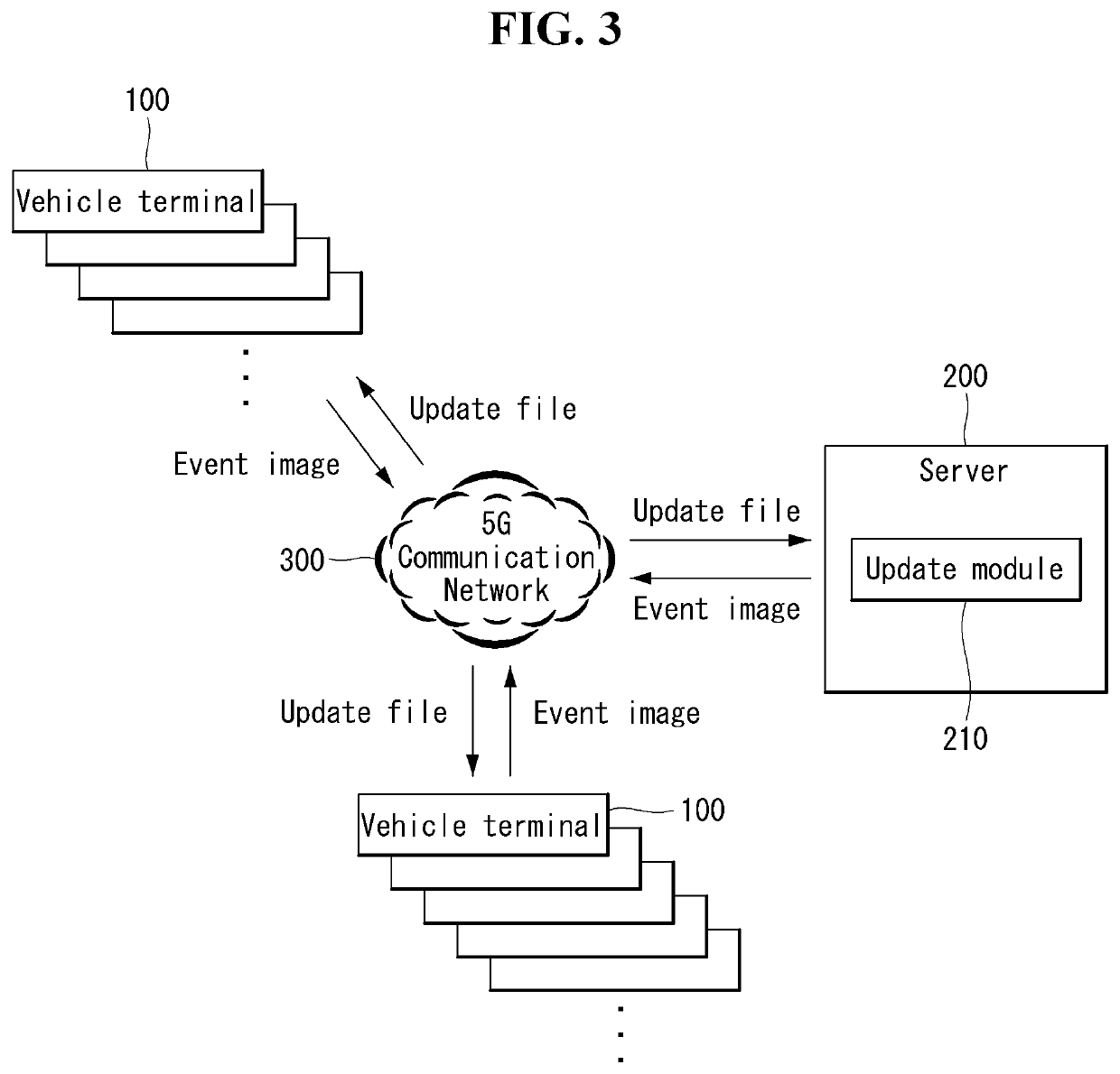 Vehicle device equipped with artificial intelligence, methods for collecting learning data and system for improving performance of artificial intelligence