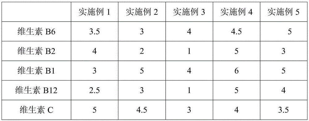 Feed for raising pet crabs at juvenile crab period and production method of feed