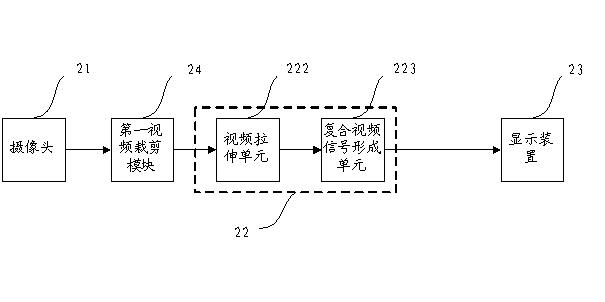 Method and device for changing image length-width ratio in video signals of security system