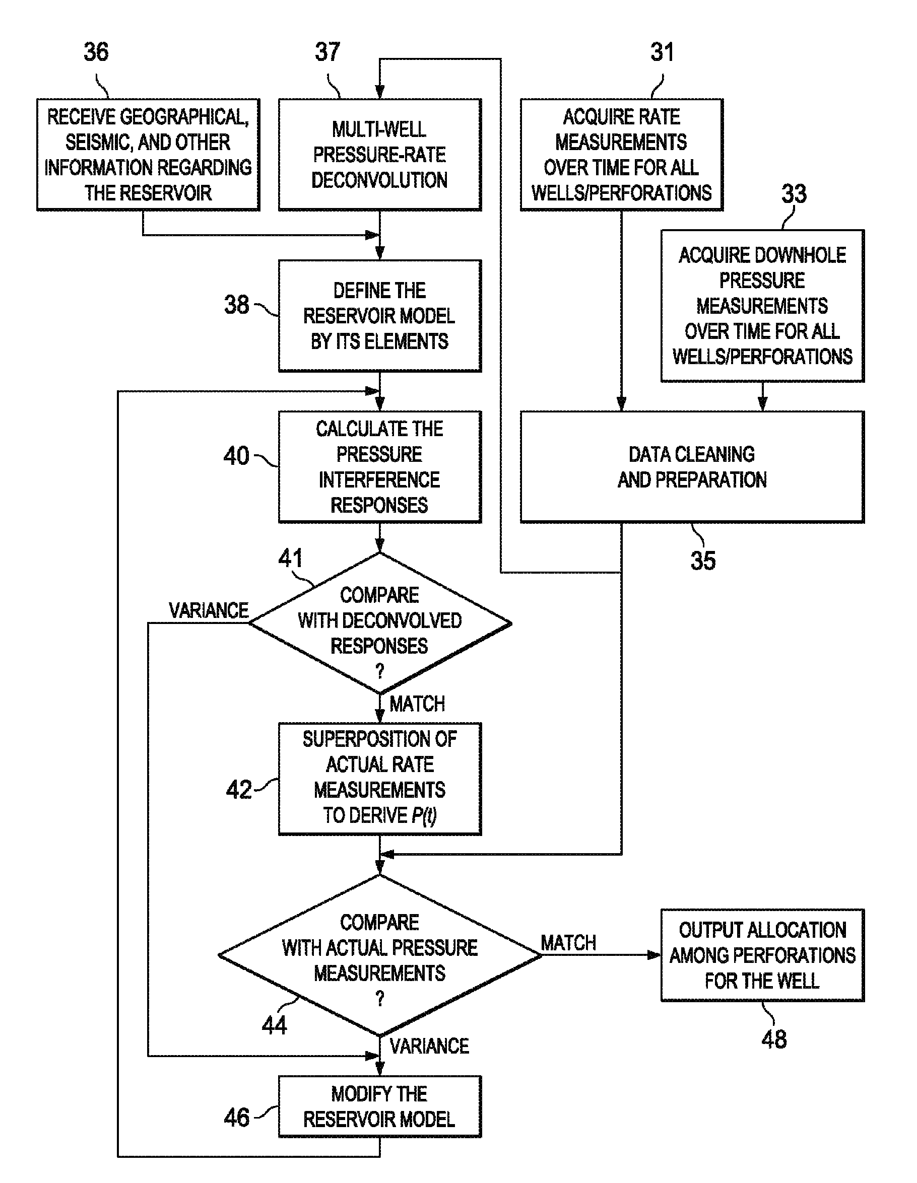 Reservoir architecture and connectivity analysis