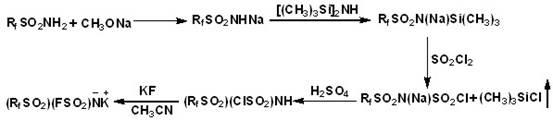 Preparation method of asymmetric type bi-fluoro sulfimide potassium