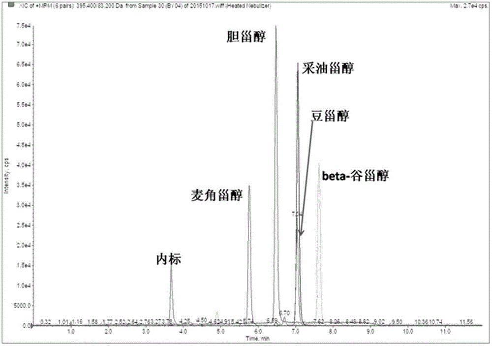 Method for degrading sterol compounds in tobacco extract with biological method