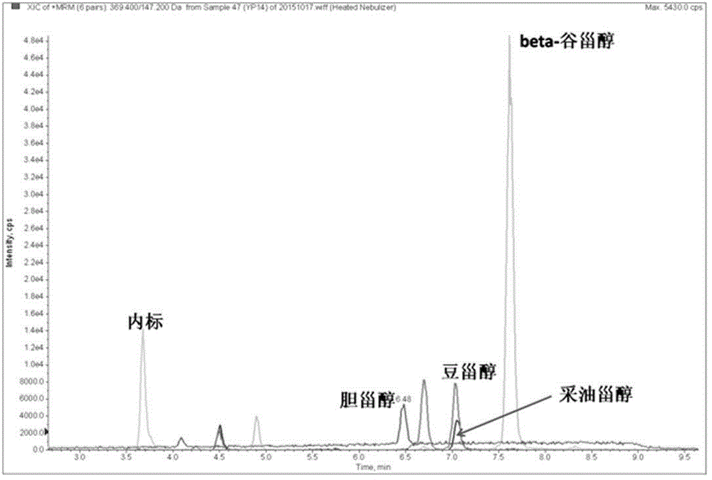 Method for degrading sterol compounds in tobacco extract with biological method