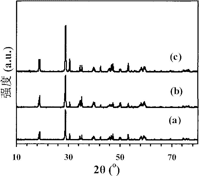 Surfactant hydrothermal method for preparing leaf-shaped, tubular and paraphlomis-kwangtungensis-shaped BiVO4