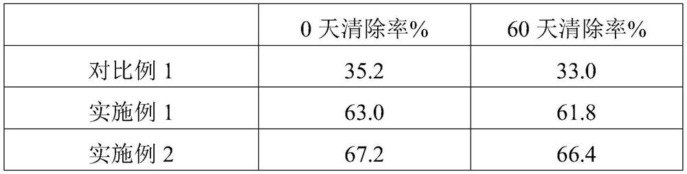 Whitening and tightening plant essence skin care emulsion and preparation method thereof