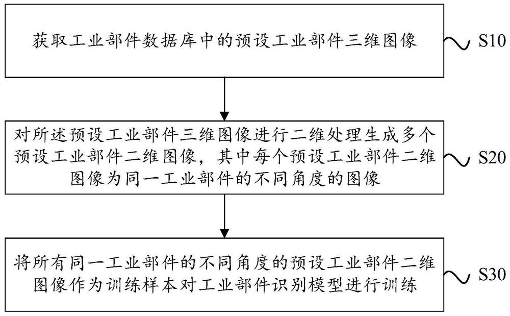 Training method and device suitable for industrial part recognition model and storage medium