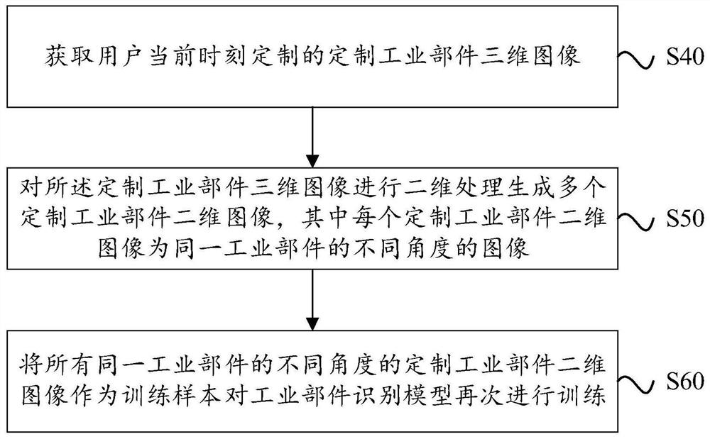 Training method and device suitable for industrial part recognition model and storage medium