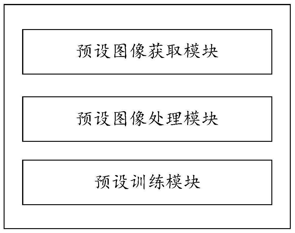 Training method and device suitable for industrial part recognition model and storage medium