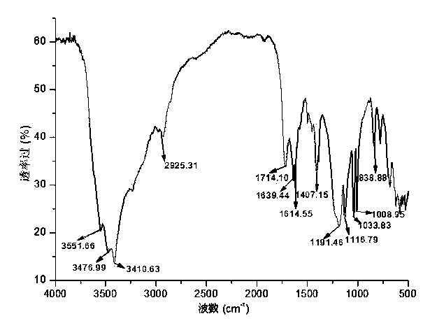 Cement-dispersing retarder for high-temperature-resistant oil well and preparation method of retarder