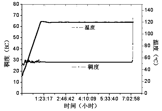 Cement-dispersing retarder for high-temperature-resistant oil well and preparation method of retarder